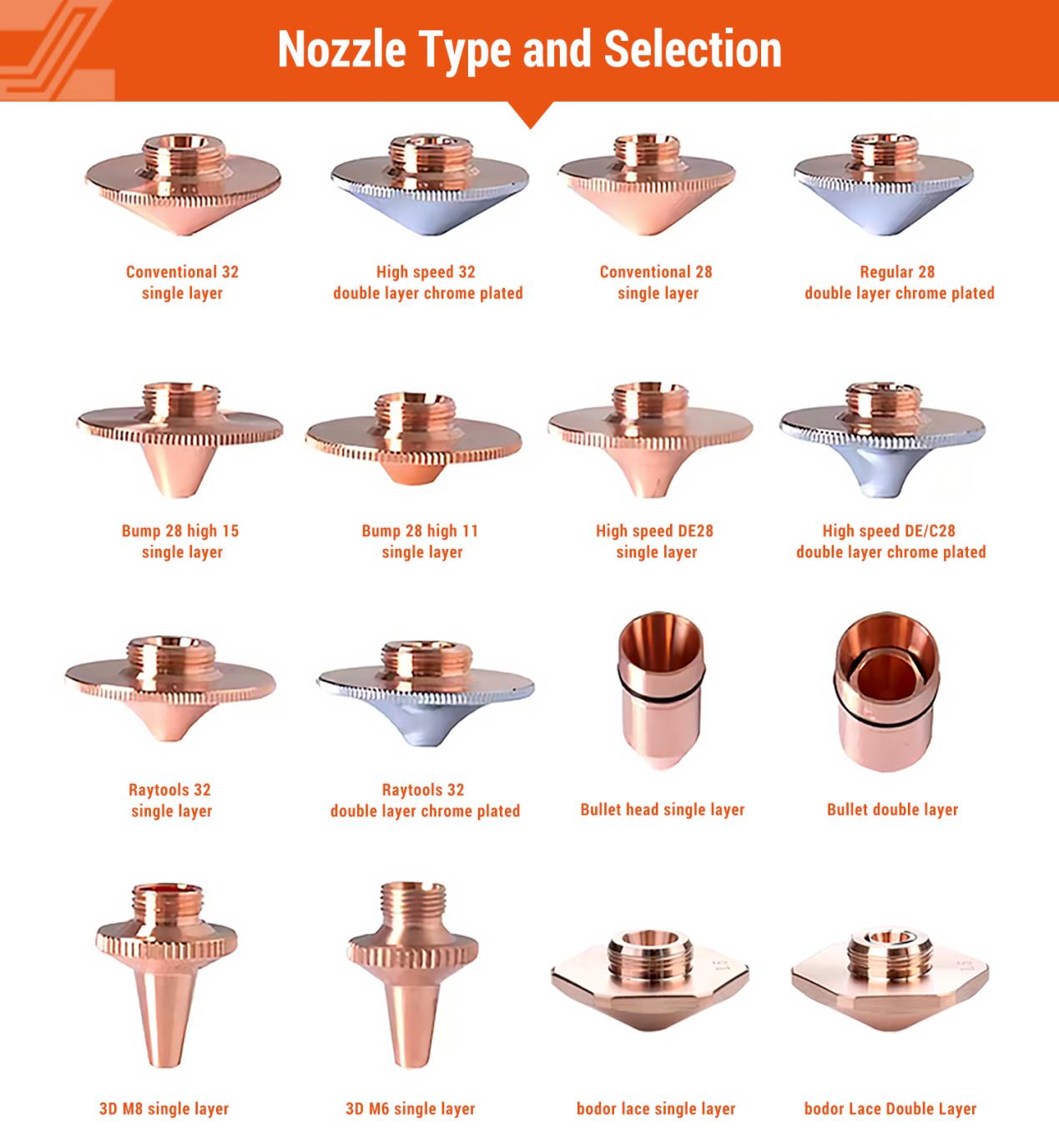 32mm Standard Double Style Laser Nozzle