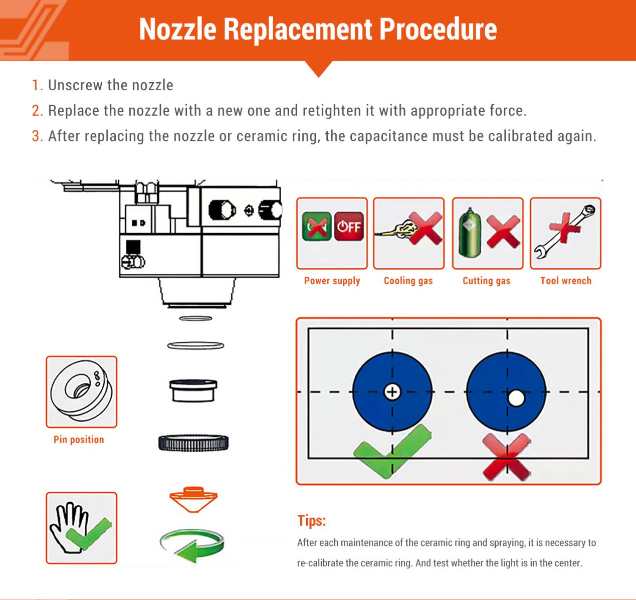 32mm Standard Double Style Laser Nozzle