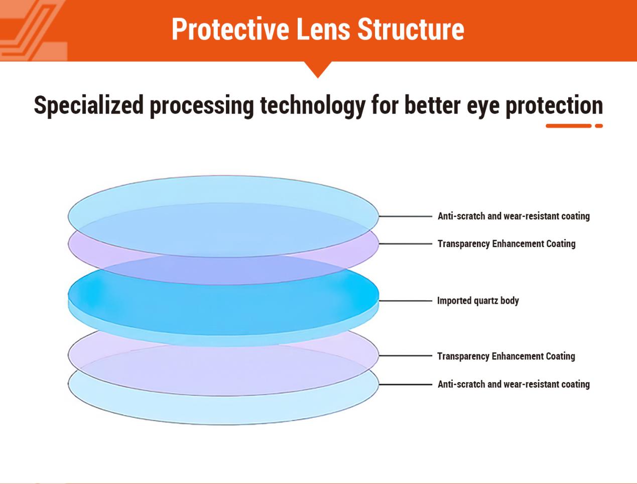 4000W Protective Lens