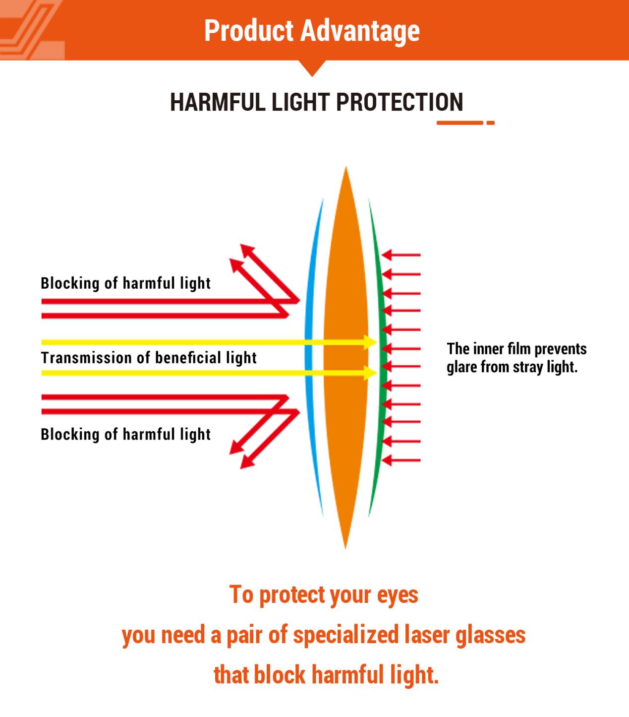 1000nm Laser Safety Goggle